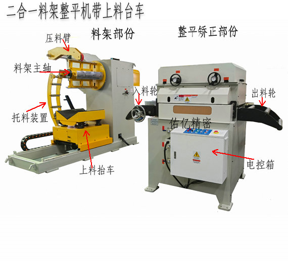 二合一材料整平機(jī)上滾輪座可掀開式設(shè)計(jì)有哪些好處？